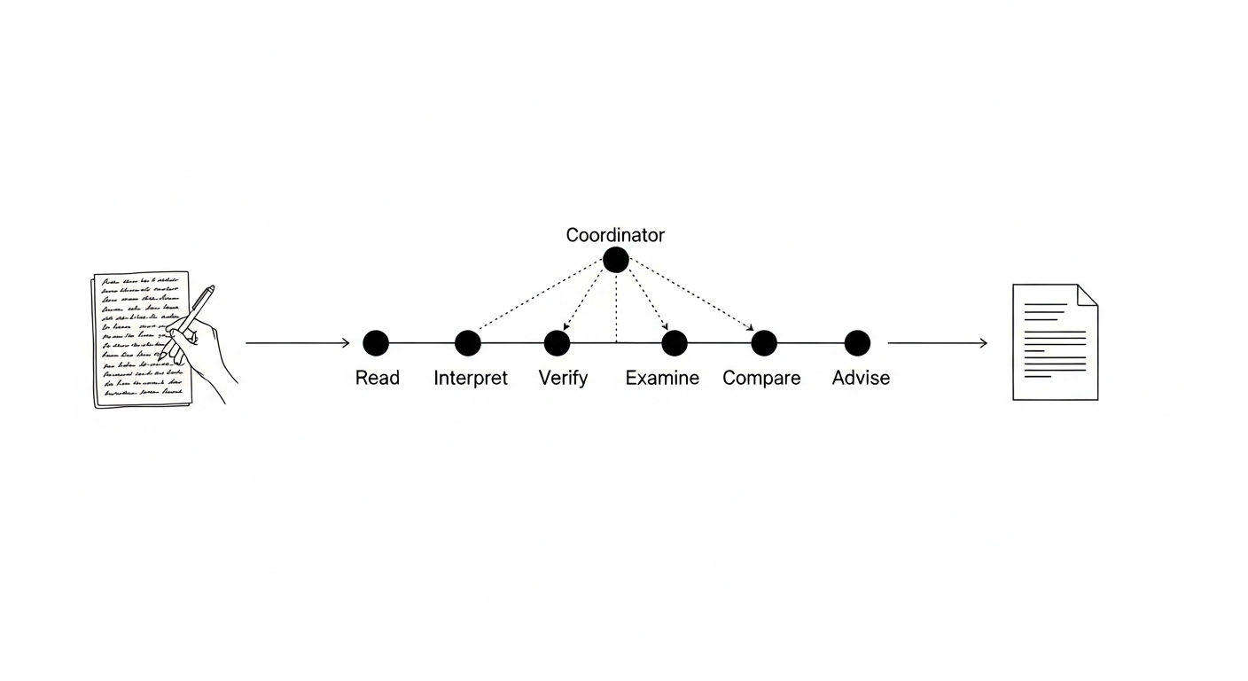 Answer Evaluation multi-agent architecture diagram